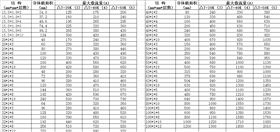 绝缘软母排规格型号