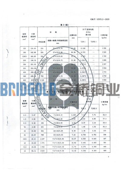 金桥铜业软铜绞线规格