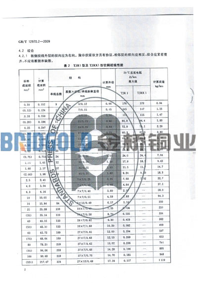 金桥铜业软铜绞线规格