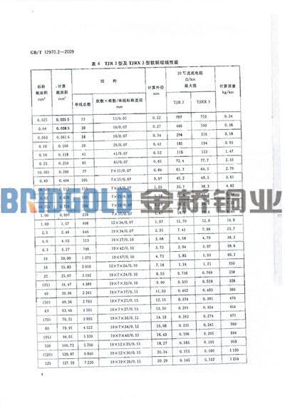 金桥铜业软铜绞线规格