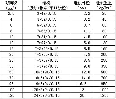  铜绞线重量规格