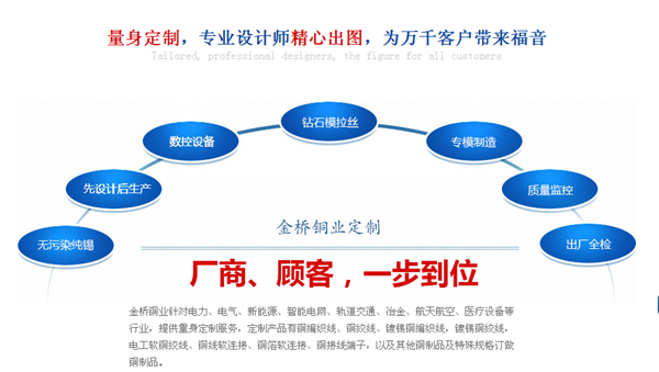 金桥铜业