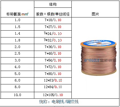 10丝电刷线