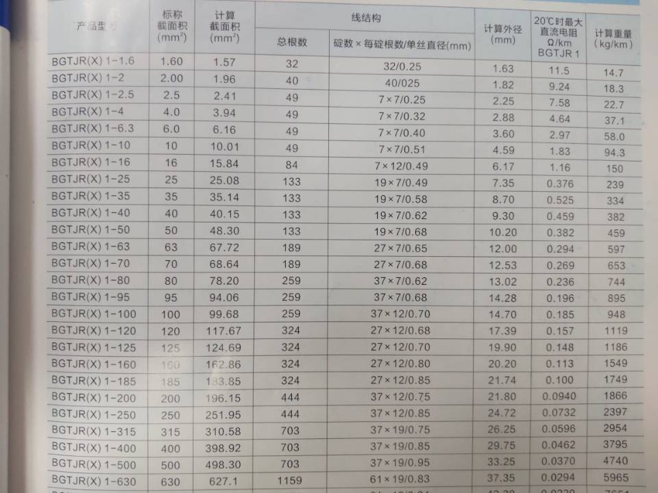 金桥铜绞线重量换算表