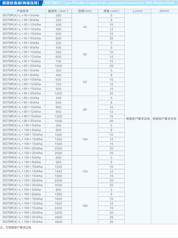 铜箔软连接规格表